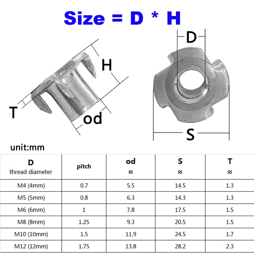 2/10/20pcs M4 M5 M6 M8 M10 M12 - огляд і ціна Furniture Quality Control